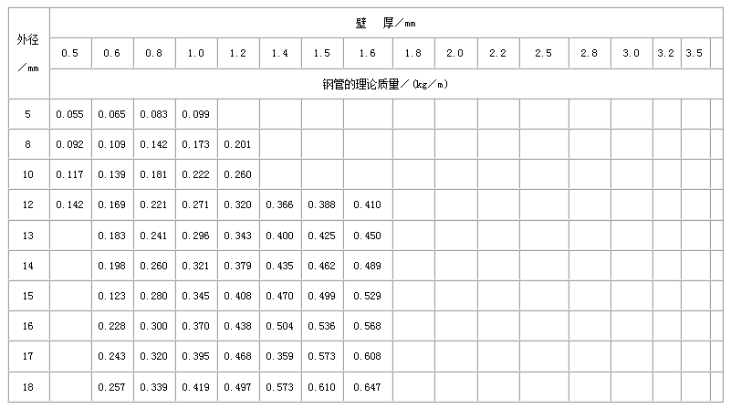 宁德直缝焊管尺寸规格表